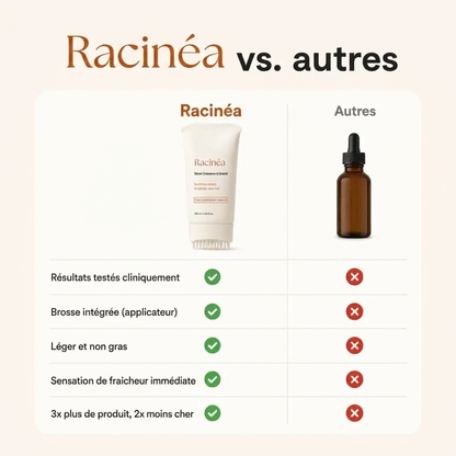 Racinéa